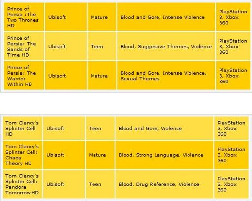 Новости - Слух: Ubisoft готовит HD-переиздания для Xbox 360